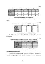 Diplomdarbs 'Eiropas Savienības ietekme uz norēķinu karšu biznesu Latvijā', 51.