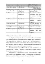 Diplomdarbs 'Eiropas Savienības ietekme uz norēķinu karšu biznesu Latvijā', 53.