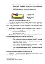 Diplomdarbs 'Анализ финансовой деятельности предприятия SIA "MedPro Inc"', 21.