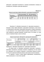 Diplomdarbs 'Анализ финансовой деятельности предприятия SIA "MedPro Inc"', 33.