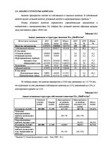 Diplomdarbs 'Анализ финансовой деятельности предприятия SIA "MedPro Inc"', 37.