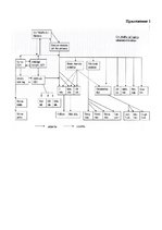 Diplomdarbs 'Анализ финансовой деятельности предприятия SIA "MedPro Inc"', 53.