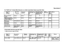 Diplomdarbs 'Анализ финансовой деятельности предприятия SIA "MedPro Inc"', 56.