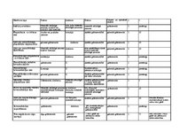 Diplomdarbs 'Анализ финансовой деятельности предприятия SIA "MedPro Inc"', 57.