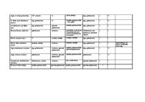 Diplomdarbs 'Анализ финансовой деятельности предприятия SIA "MedPro Inc"', 58.