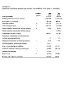 Diplomdarbs 'Анализ финансовой деятельности предприятия SIA "MedPro Inc"', 66.