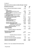 Diplomdarbs 'Анализ финансовой деятельности предприятия SIA "MedPro Inc"', 69.