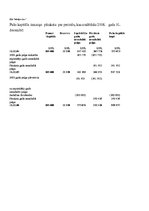 Diplomdarbs 'Анализ финансовой деятельности предприятия SIA "MedPro Inc"', 70.