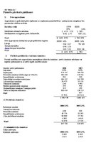 Diplomdarbs 'Анализ финансовой деятельности предприятия SIA "MedPro Inc"', 74.
