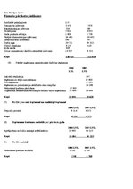 Diplomdarbs 'Анализ финансовой деятельности предприятия SIA "MedPro Inc"', 75.