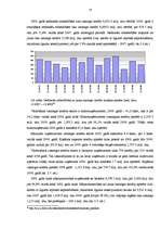 Referāts 'Latvijas kredītu tirgus analīze', 16.