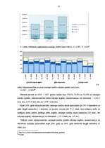 Referāts 'Latvijas kredītu tirgus analīze', 17.