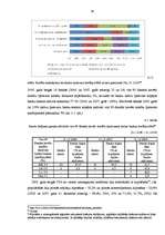 Referāts 'Latvijas kredītu tirgus analīze', 22.