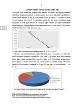 Referāts 'Latvijas kredītu tirgus analīze', 28.