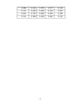 Konspekts 'Rindu sistēmas imitācijas modelēšana ar laika diagrammām un elektroniskajām tabu', 5.