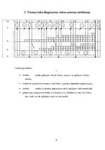Konspekts 'Rindu sistēmas imitācijas modelēšana ar laika diagrammām un elektroniskajām tabu', 9.