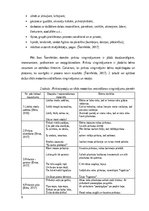 Referāts 'Valodas attīstības veicināšana 2 – 3 gadus veciem bērniem', 7.