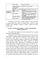 Referāts 'Valodas attīstības veicināšana 2 – 3 gadus veciem bērniem', 8.