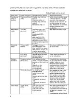 Referāts 'Valodas attīstības veicināšana 2 – 3 gadus veciem bērniem', 9.