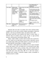 Referāts 'Valodas attīstības veicināšana 2 – 3 gadus veciem bērniem', 10.