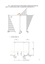 Paraugs 'Statiski nenoteicama rāmja aprēķins ar spēku metodi', 6.