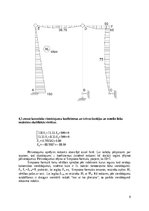 Paraugs 'Statiski nenoteicama rāmja aprēķins ar spēku metodi', 9.