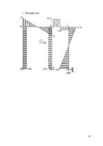 Paraugs 'Statiski nenoteicama rāmja aprēķins ar spēku metodi', 16.