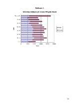 Referāts 'Aprūpes mājās pakalpojumu pieejamība veciem cilvēkiem Rīgā', 22.