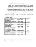 Referāts 'Personāla attīstības procedūra', 3.