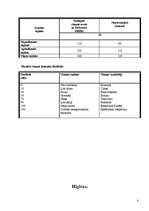 Referāts 'Dzirde', 8.