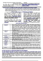 Konspekts 'Grupas ietekme', 1.