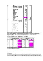 Referāts 'Izdegšanas sindroms', 43.