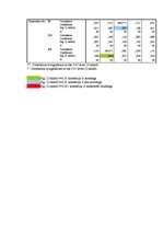 Referāts 'Izdegšanas sindroms', 44.