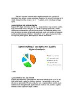 Referāts 'Iedzīvotāju apmierinātība ar sabiedrisko transportu Rīgā', 10.