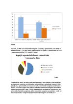 Referāts 'Iedzīvotāju apmierinātība ar sabiedrisko transportu Rīgā', 12.