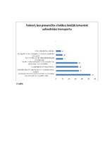Referāts 'Iedzīvotāju apmierinātība ar sabiedrisko transportu Rīgā', 16.