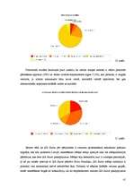 Diplomdarbs 'SIA "Balsts" zīmola maiņa', 41.