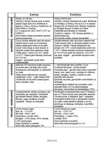 Konspekts 'Latvijas - Zviedrijas salīdzinājums', 1.