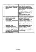 Konspekts 'Latvijas - Zviedrijas salīdzinājums', 2.