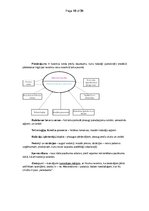 Konspekts 'Ekonomijas pamati', 10.