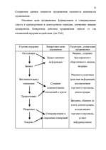 Referāts 'Исследование потребительского поведения в маркетинге и стимулирование продаж пре', 20.
