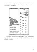 Referāts 'Eksporta un importa novērtējums Latvijā', 5.