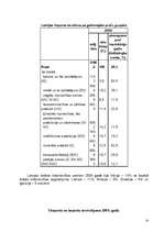 Referāts 'Eksporta un importa novērtējums Latvijā', 14.