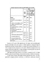 Referāts 'Eksporta un importa novērtējums Latvijā', 16.