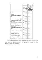 Referāts 'Eksporta un importa novērtējums Latvijā', 18.