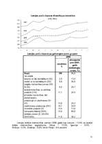 Referāts 'Eksporta un importa novērtējums Latvijā', 21.