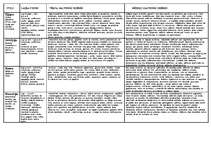 Referāts 'Stilu salīdzinājums starp mēbelēm un tekstīliju', 1.