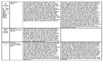 Referāts 'Stilu salīdzinājums starp mēbelēm un tekstīliju', 4.