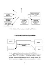 Referāts 'Sociālā darbinieka loma darbā ar bērniem, kuriem ir garīgās attīstības traucējum', 11.