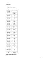 Referāts 'Valsts sociālās apdrošināšanas obligātās iemaksas', 15.